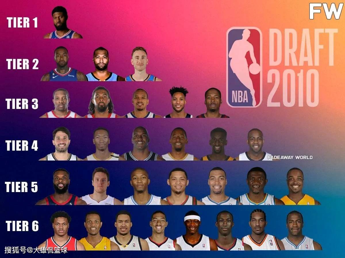 NBA选秀候选球员完成预算