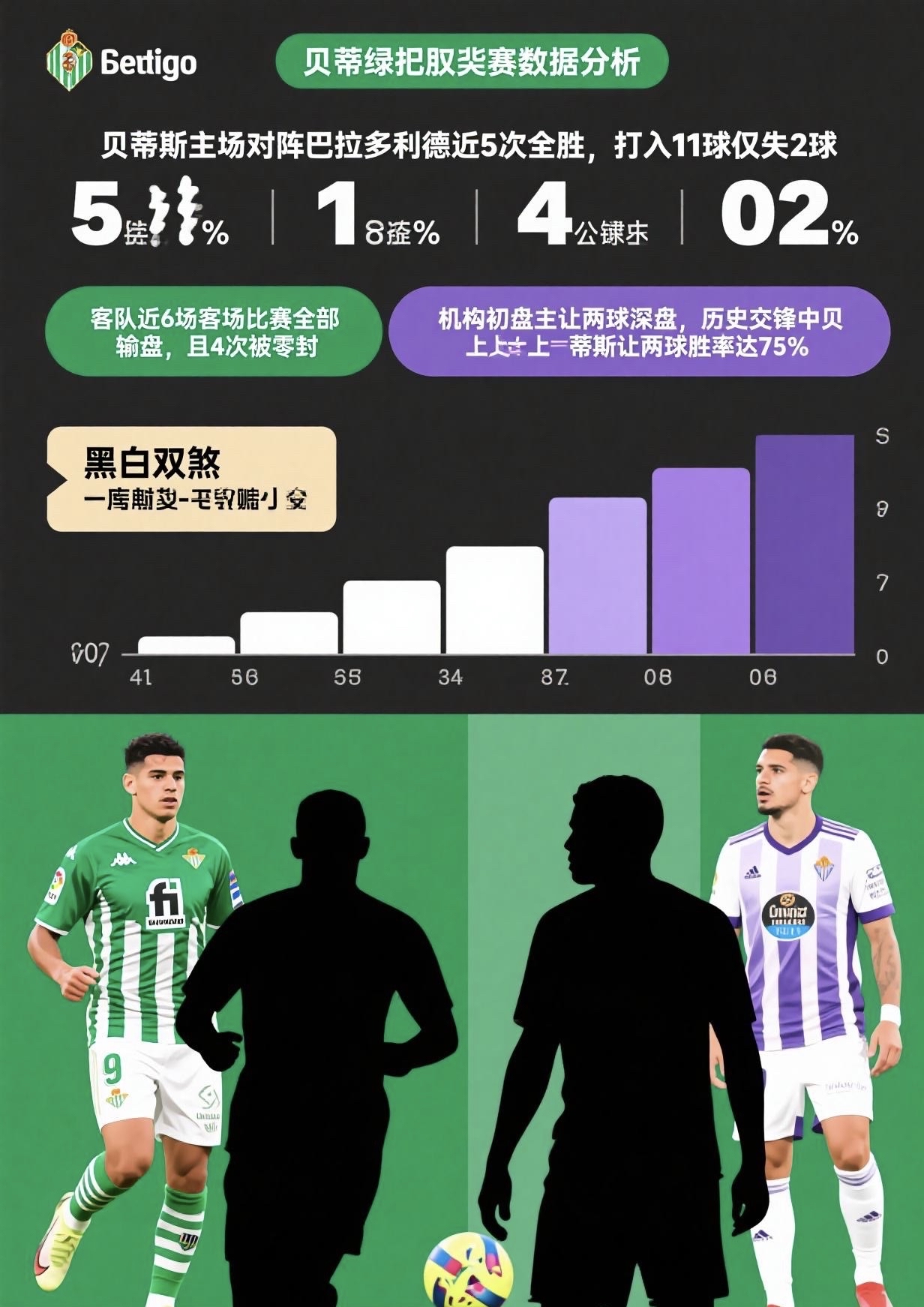 巴拉多利德击败皇家社会一战取胜领先他队的简单介绍