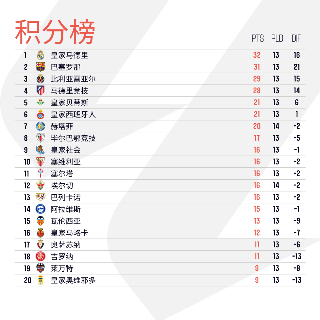 关于柏林赫塔小胜对手，积分排名有所上升的信息